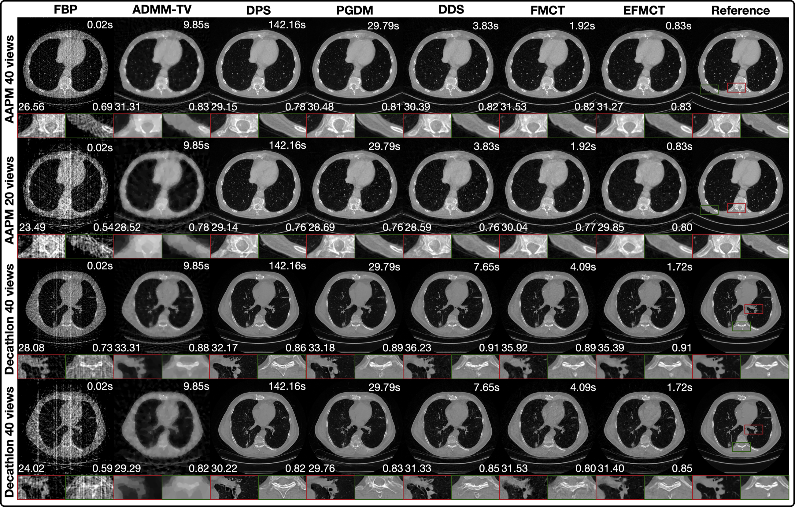 Visual comparison of reconstructions across methods, datasets and view counts.
